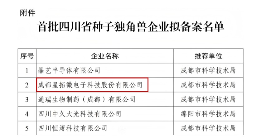 南宫娱乐电子入选首批四川省种子独角兽企业名单.jpg